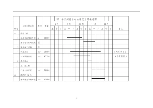 三间房电站施工进度计划表.docx