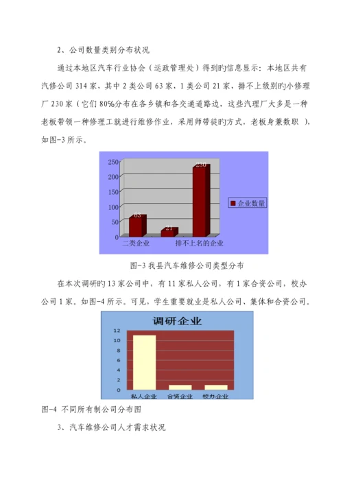 汽车运用与维修专业人才需求调研综合报告.docx