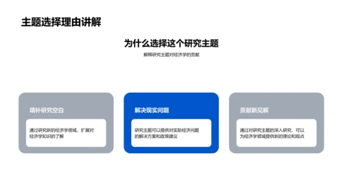 经济学答辩全解PPT模板