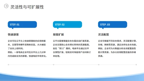 自动化办公企业云平台简介通用PPT模板