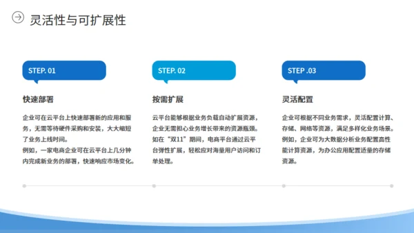 自动化办公企业云平台简介通用PPT模板