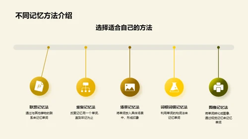 单词记忆的艺术