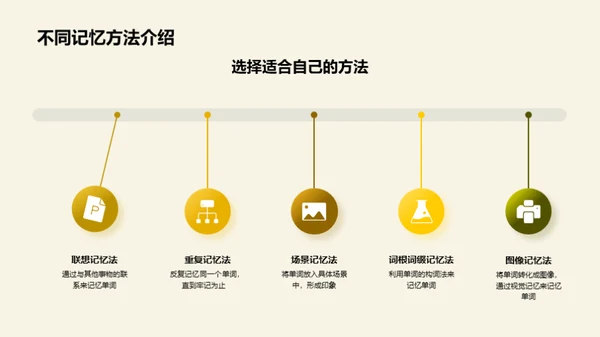 单词记忆的艺术