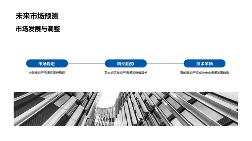 全球房地产市场解析