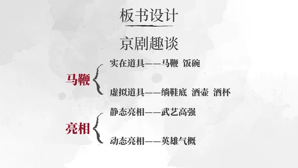 部编版语文六年级上册京剧趣谈课件PPT模板