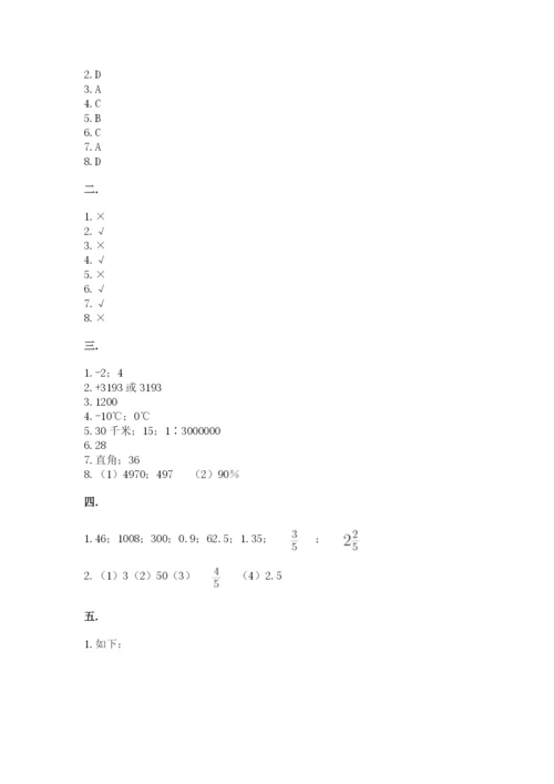 小升初数学综合模拟试卷附答案（满分必刷）.docx