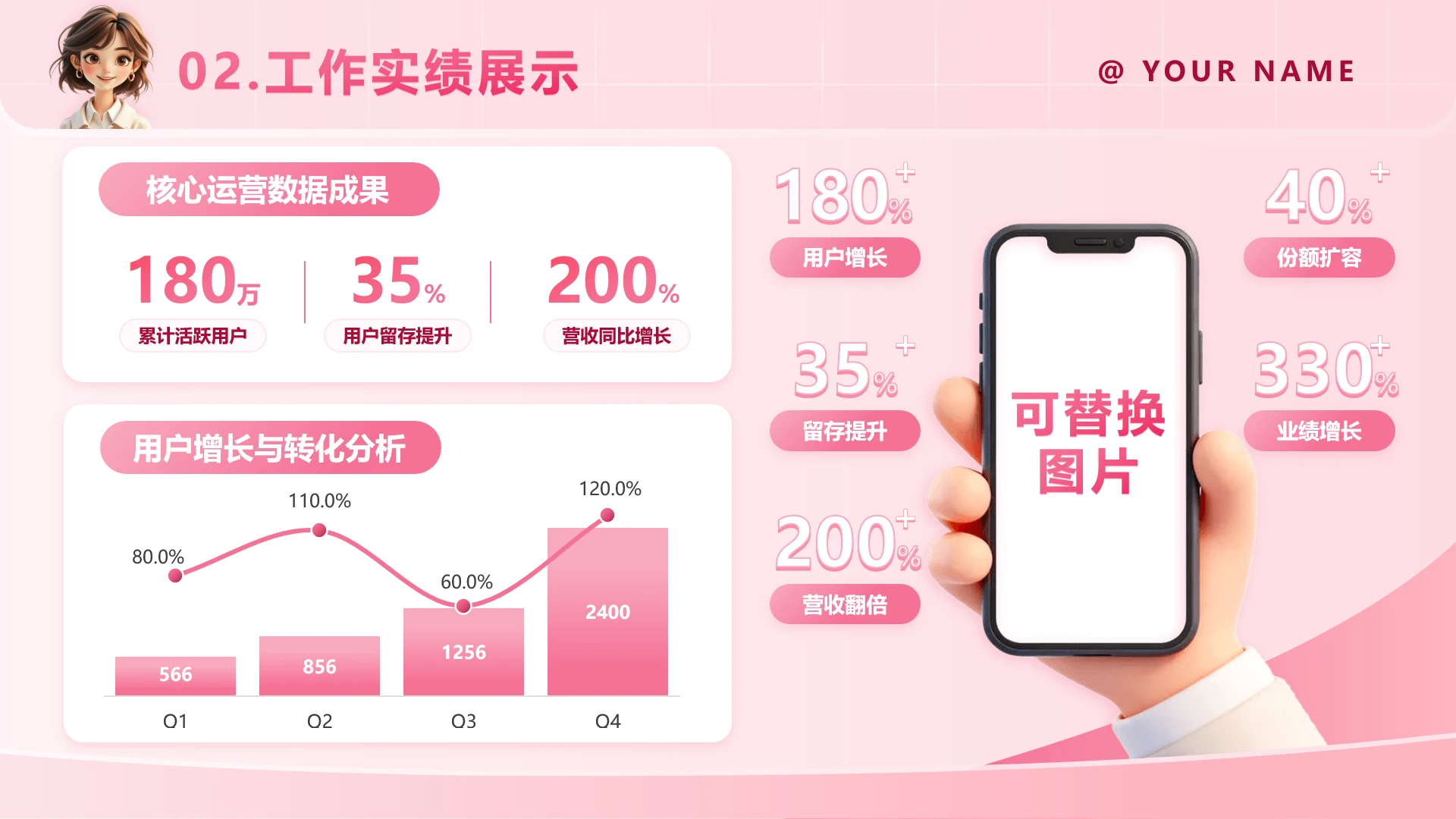 粉色创意简约工作亮点述职汇报PPT单页