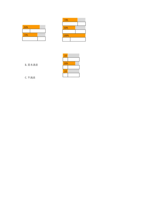 南京城市轨道交通运营企业服务质量乘客满意度调查问卷