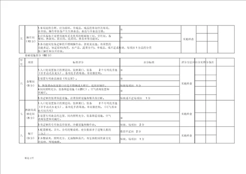 广东省高校优秀食堂标准化建设和食品卫生监督量化分级管理“A级食堂复核评分标准