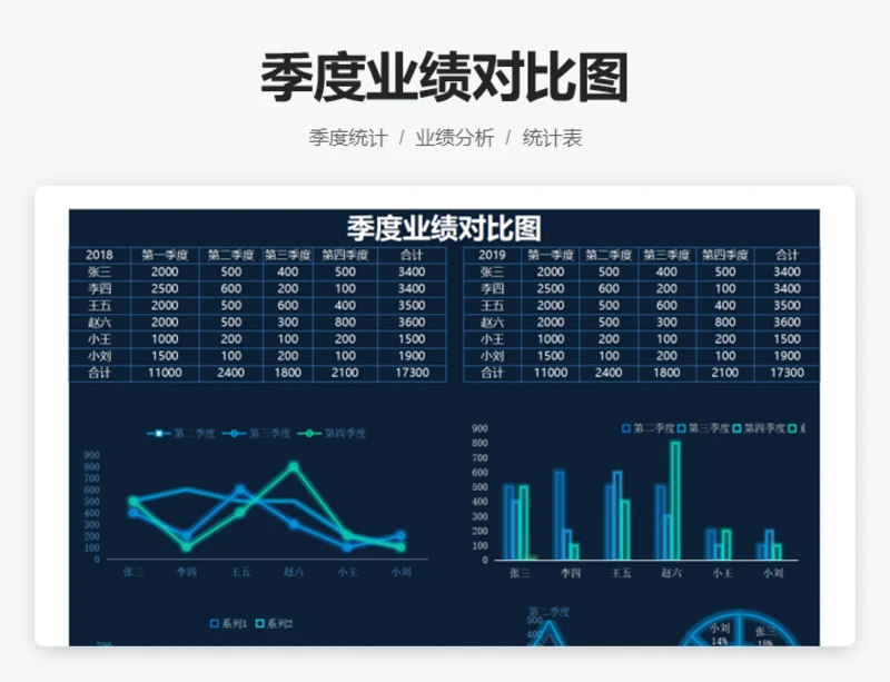 季度业绩对比图