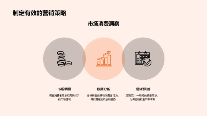 双十一艺术爆款秘笈