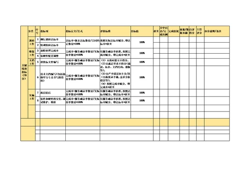 运维服务工程师考核表