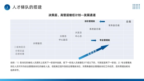蓝色简约风全面人才培养计划PPT模板