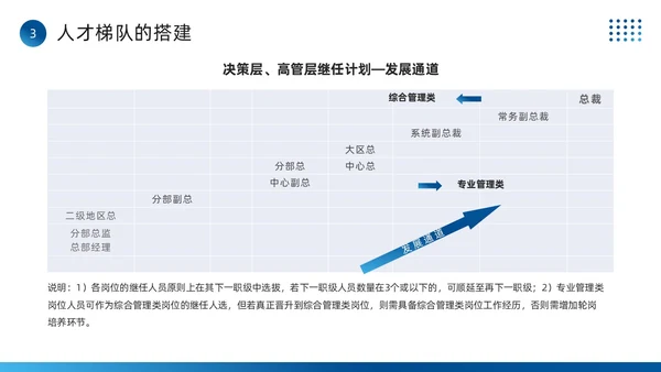 蓝色简约风全面人才培养计划PPT模板