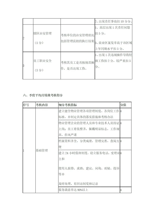 物业服务监查管理工作考核方案解析