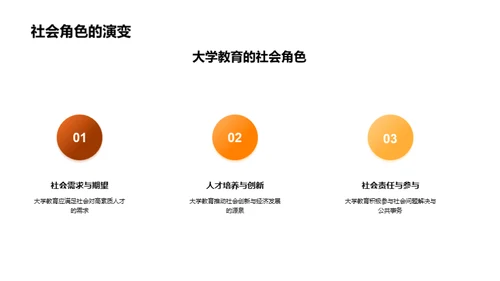 教学差异与跨学科实施