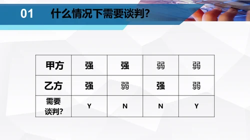 企业团队谈判与技巧培训指南通用PPT模板