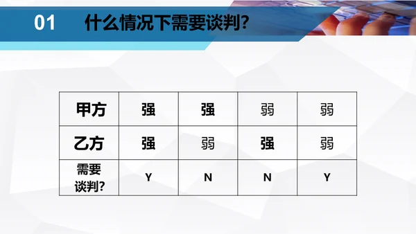 企业团队谈判与技巧培训指南通用PPT模板