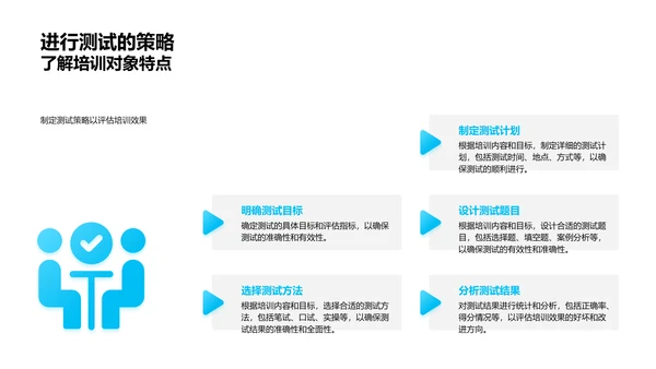 培训效果提升总结PPT模板