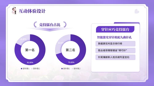 紫色3D卡通风七夕主题婚礼策划方案PPT模板