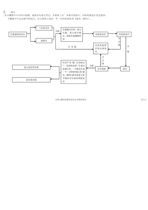 无锡猪肉食品安全溯源管理系统