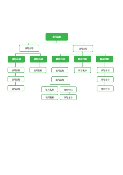 绿色简约组织架构思维导图