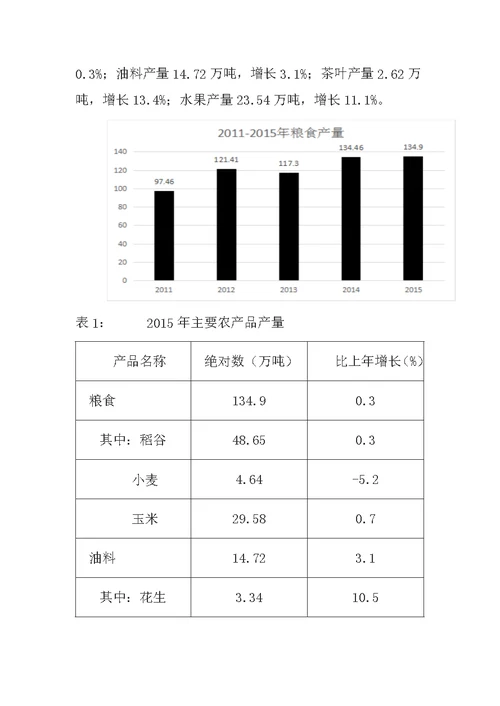 铜仁市2015年国民经济和社会发展统计公报