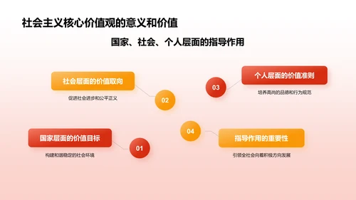 红色党政风社会主义核心价值观思想教育主题班会PPT模板