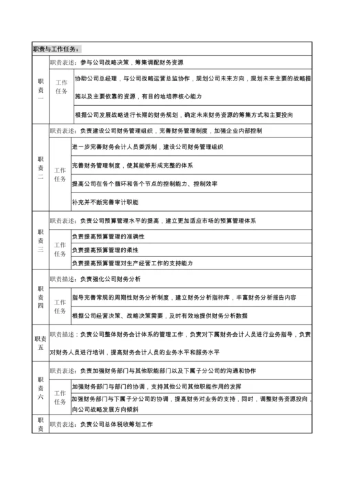 某车零部件公司职务说明书.docx