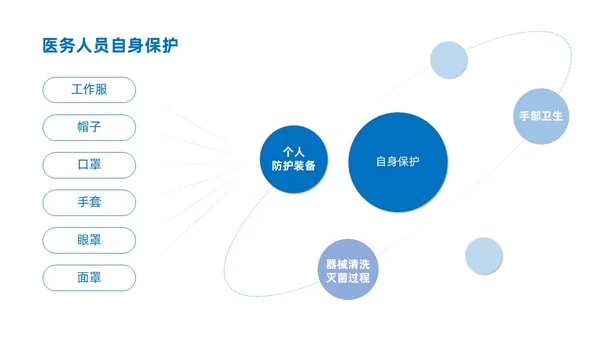 蓝色商务简约口腔科院感预防控制说课培训PPT模板院感知识培训