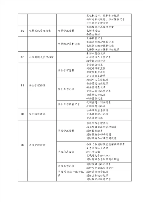 物业档案资料目录