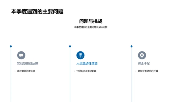 季度化学研究透视