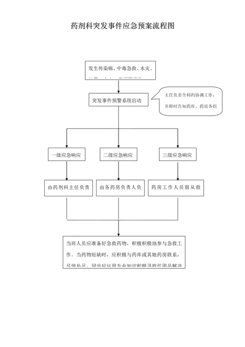 操作标准流程.docx