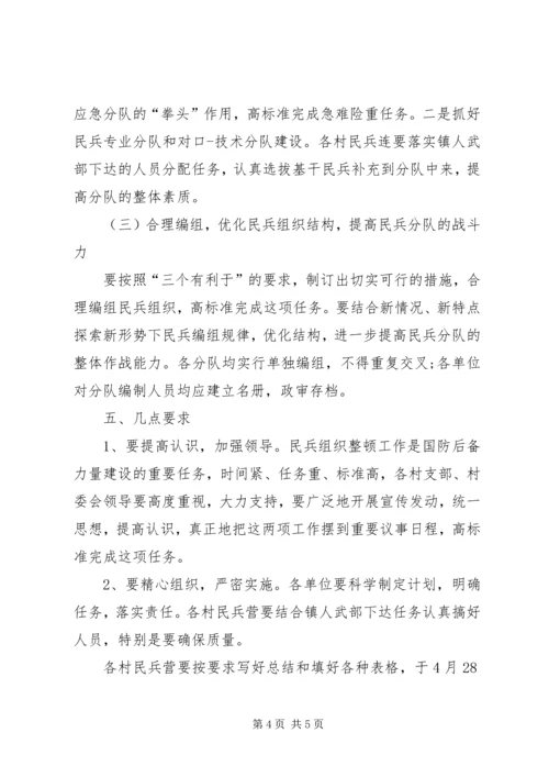 乡镇民兵整组年终工作总结.docx