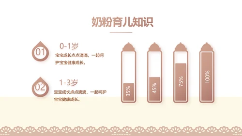 母婴婴儿护理中心医院社区讲座PPT