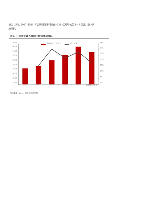 国产操作系统深度研究报告-软通动力.docx