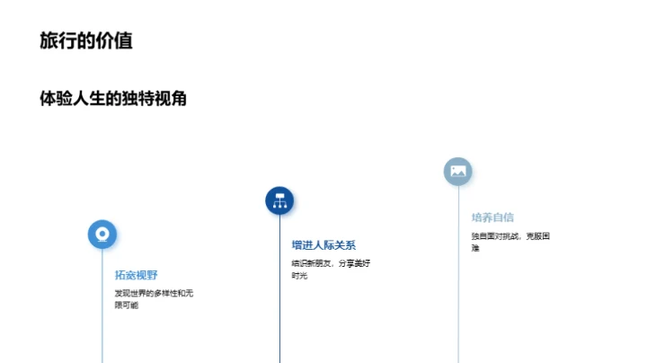 旅行之境：探寻人生哲理