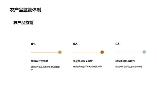 农产品质量与食品安全