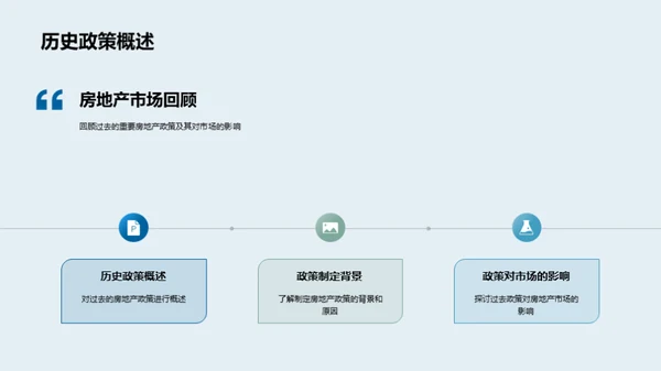 房地产政策视角探析