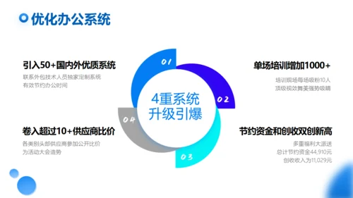 上半年工作总结商业写字楼通用PPT模板