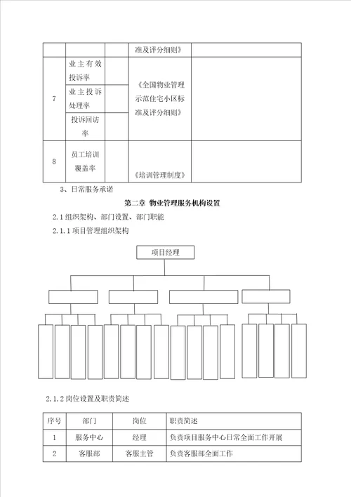 住宅物业服务方案模板106页