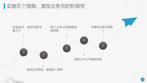 奋力前行工作总结述职报告PPT模板