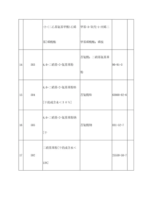 禁止危险化学品清单