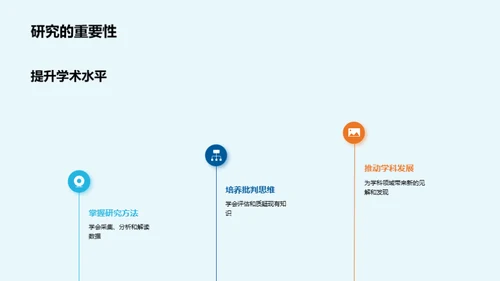 挖掘研究：本科生之路