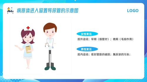蓝色插画导尿管护理剂尿路感染的管理PPT模板宣传PPT动态P护理医疗