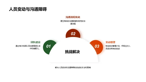 复古风其他行业学术答辩PPT模板