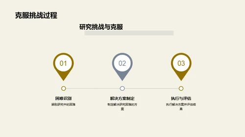 法学研究探秘