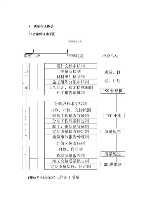 房屋建筑工程质量管理体系与措施