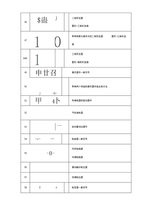 经典电气图形符号大全