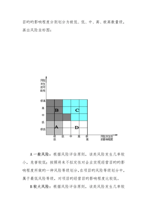 大桥项目风险管理手册.docx